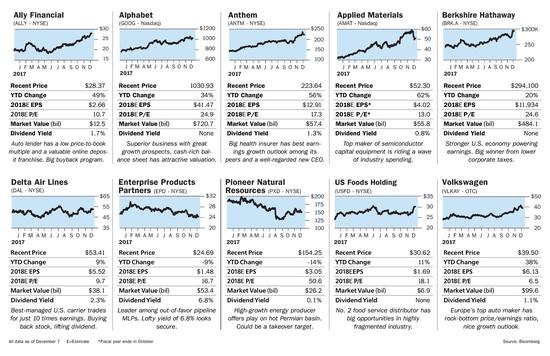 巴伦周刊2018十大荐股：谷歌母公司、伯克希尔等在列